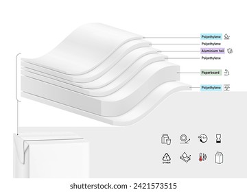 Layer arrangement in aseptic packaging with wavy layers and realistic shadows. Vector illustration isolated on white background. Great infographic for your product. EPS10.