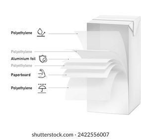 Layer arrangement in aseptic packaging with wavy layers and realistic shadows. Vector illustration isolated on white background. Great infographic for your product. EPS10.