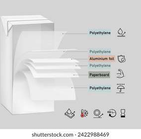 Disposición de capas en envases asépticos con capas onduladas y sombras realistas. Ilustración vectorial aislada en fondo gris. Gran infografía para tu producto. EPS10.