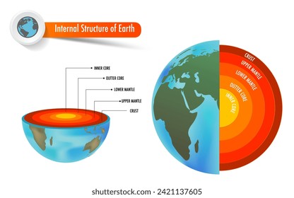 layer of the earth include crust mantle core