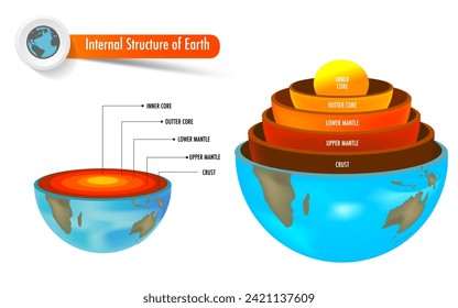 layer of the earth include crust mantle core