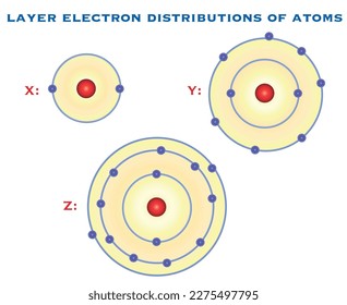 Layer electron distributions of atoms