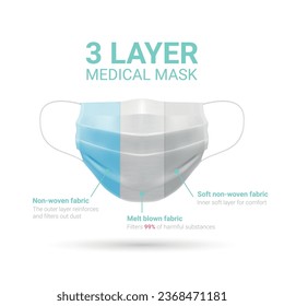 Layer medical protective face mask infographic scheme poster realistic vector illustration. Disposable facial filtering care with inner material sections for coronavirus disease pollution protection