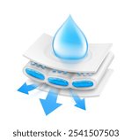 Layered absorbent core with realistic drop and arrows that shows prevents leaking. Vector illustration isolated on white background. Perfect for hygiene product and absorbent materials. EPS10.