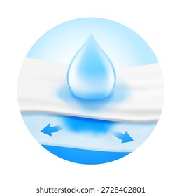 Núcleo absorbente en capas con caída realista y flechas que muestra que evita fugas. Ilustración vectorial aislada sobre fondo blanco. Perfecto para productos de higiene y materiales absorbentes. EPS10.