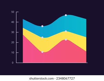 Layered area infographic chart design template for dark theme. Three options. Popular products. Editable horizontal infochart. Visual data presentation. Myriad Pro-Bold, Regular fonts used