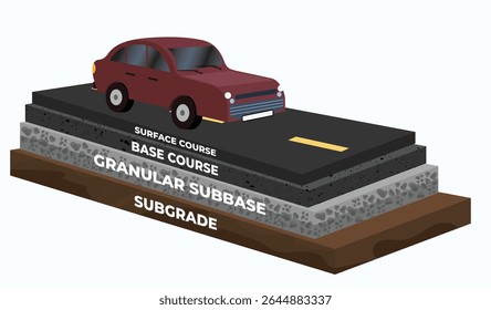 Estrutura de Estrada de Asfalto em Camadas com Carro, diagrama de camada de superfície de estrada de asfalto, Engenharia Civil e Ilustração de Construção