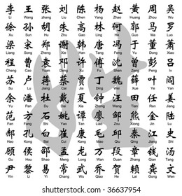 Layered editable vector illustration of 100 Chinese surnames.