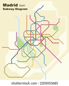 Ilustración vectorial por capas editable del diagrama del metro de Madrid, España.