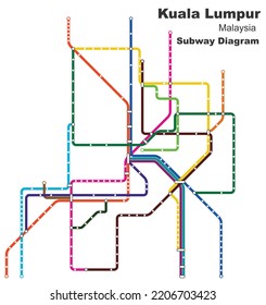 Layered editable vector illustration of the subway diagram of Kuala Lumpur,Malaysia.