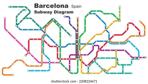 Layered editable vector illustration of the subway diagram of Barcelona,Spain.