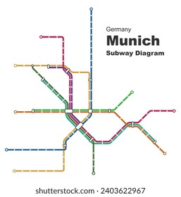 Ilustración vectorial editable por capas del diagrama del metro de Múnich (Alemania)