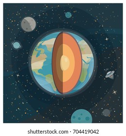 The layered internal structure of the Earth on stars, planets, UFOs and galaxies background