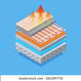 Layered Isometric of floor heating system under ceramic tiles. floor heating systems. Their materials and components of underfloor heating layer by layer. Electric floor heating. Vector eps10