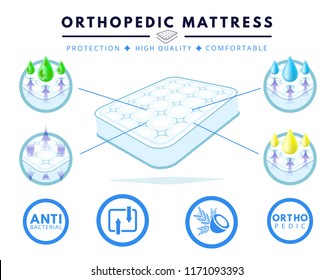 Layered material while offering excellent, comfortable orthopedic mattress, protection and comfort. Double white mattress. Breathable, absorbing material. Bedding sleep mattress covering, filling