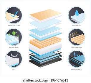 Materiales en capas composición realista con iconos redondos de diferentes tipos con leyendas de texto y ejemplos de ilustraciones vectoriales de pila