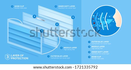 Layered medical mask with 3 protective layers. Excellent breathability and antimicrobial and antiviral protection. Standard 3 ply mask with protect filter layer and air inflow diagram. Vector eps10.