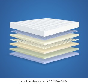 Layered orthopedic mattress with 7 sections. Concept of breathable layered material for bed.