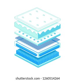 Layered orthopedic mattress with different modern technologies for supporting correct spine position and hygiene in flat cartoon style - isolated vector illustration of quality materials for sleeping.