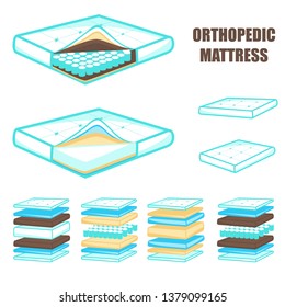 Layered orthopedic mattress in section, vector illustration. Comfortable orthopedic mattress set with seven different comfort and support layers including memory foam and natural fillings.