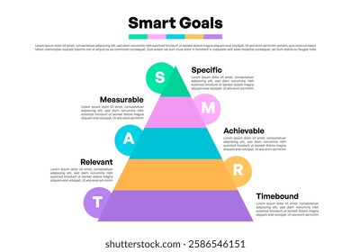 Layered SMART Goals Pyramid Infographic with Icons and Text Descriptions for Effective Planning