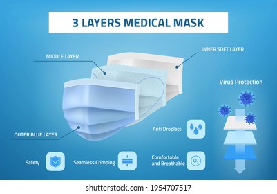 Layered surgical mask. Realistic blue medical antiviral face breathing protection three layers sanitary respiratory filter. Contagious diseases safety accessory. Vector infographics