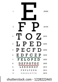 Layered Vector Illustration Of Three Kinds Of Eye Chart.