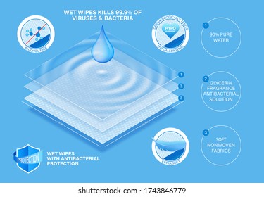 Layered wet napkins concept for comfort skin care. Wet wipes with antimicrobial and antiviral protection for body, hands and baby hygiene. Good example of what a wet wipes consists. Vector eps10 