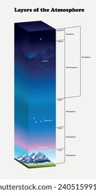 Capas del diagrama de atmósfera. Educación científica Ilustración 3d