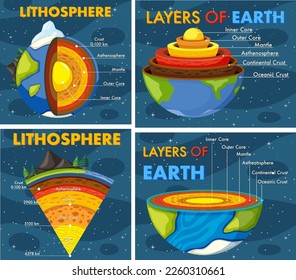 Las capas de la ilustración conceptual de la Tierra