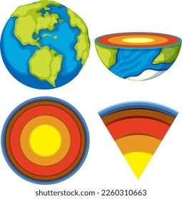 The layers of the earth concept illustration