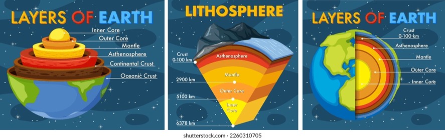 The layers of the earth concept illustration