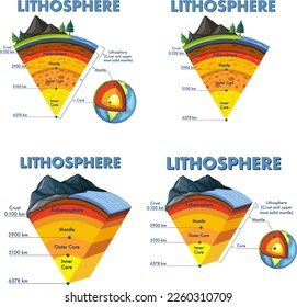 The layers of the earth concept illustration