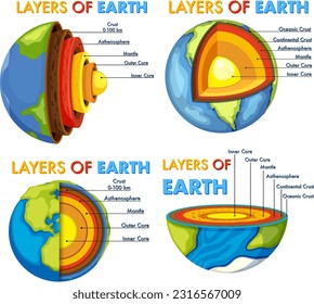 The layers of the earth concept illustration