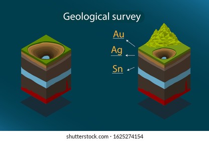Layers of the earth and the earth's crust in isometry, geology, mining, gold mining, geography