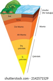 layers of the earth graphic