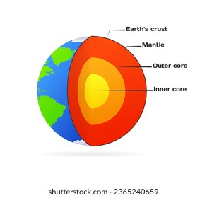 Icono de capas de la tierra. Plano, color, núcleo de la tierra, icono de capas de tierra. Icono de vector