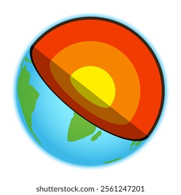 Layers of the Earth with Inner Core, Outer Core, Mantle, Crust 3D Chart Isolated Illustration