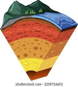 Layers of the Earth Lithosphere illustration