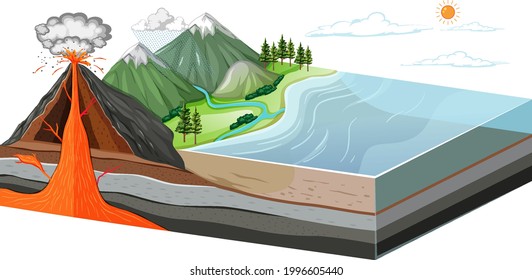 Layers of the earth showing inside of volcano  illustration
