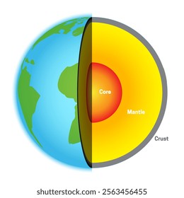 Layers of the Earth Simple Illustration with Core, Mantle and Crust