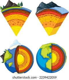 Layers of the Earth vector illustration