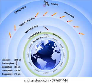 Layers Of Earth's Atmosphere