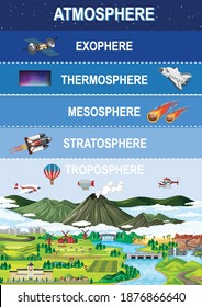 Atmósfera de capas de tierra para la ilustración educativa