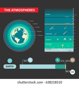 Layers of Earths Atmosphere info graphic design vector illustration