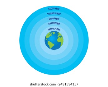 the layers of the Earth's atmosphere in a visually engaging and informative manner, infographic, science icon, isolated on white background. 