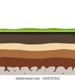 Layers of grass with Underground layers of earth, seamless ground, cut of soil profile with a grass, layers of the earth, clay and stones, ground water