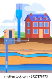 Layers of land with underground rivers. Drilling a water well, supplying water to the house. Artesian well. Drinking water. Color vector illustration in flat style