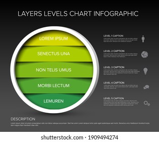 Layers Levels infographic template in circle