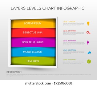 Layers levels infographic template - light color rainbow stripped layers in square infochart with five stripes levels, icons, titles and descriptions